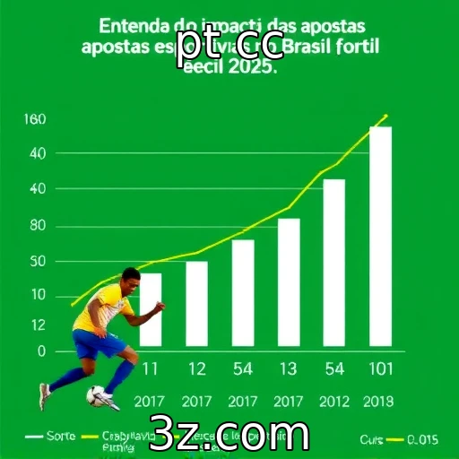 pt cc O impacto das apostas esportivas no mercado brasileiro em 2025